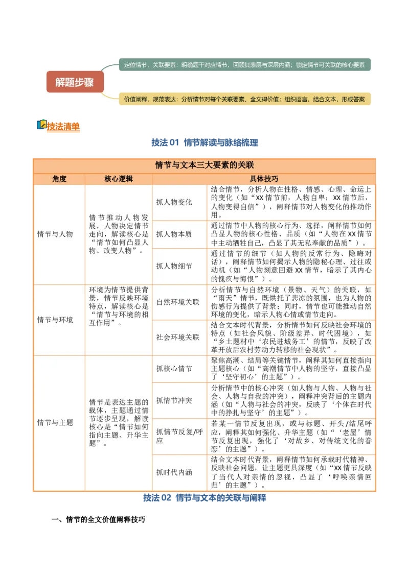 《清单02文学类文本阅读（重要情节理解）（知识·方法·能力清单）（全国通用）（教师版）(1)_二轮复习_2026年-语文二轮复习_2026年高考语文二轮复习知识清单（全国通用）-G448_2026版》第8页预览
