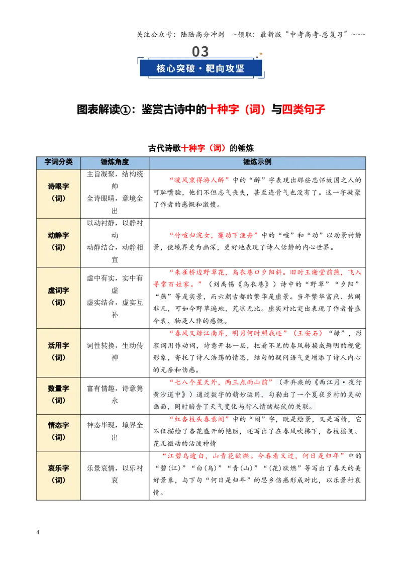 《第02讲鉴赏诗歌语言（复习讲义）（全国通用）（学生版）_一轮复习_2026年-语文一轮复习_2026年高考语文一轮复习讲义+练习+课件（新教材新高考）-G55_2026版_专题七古代诗歌鉴赏》第4页预览