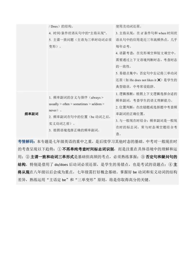 《人教2026《暑假复习讲义》专题01Be动词、一般现在时与频度副词（暑假复习讲义）（原卷版）_26秋初中教辅资料_26秋初中《暑假预习》_2026秋《暑假复习讲义》7上英语》第2页预览