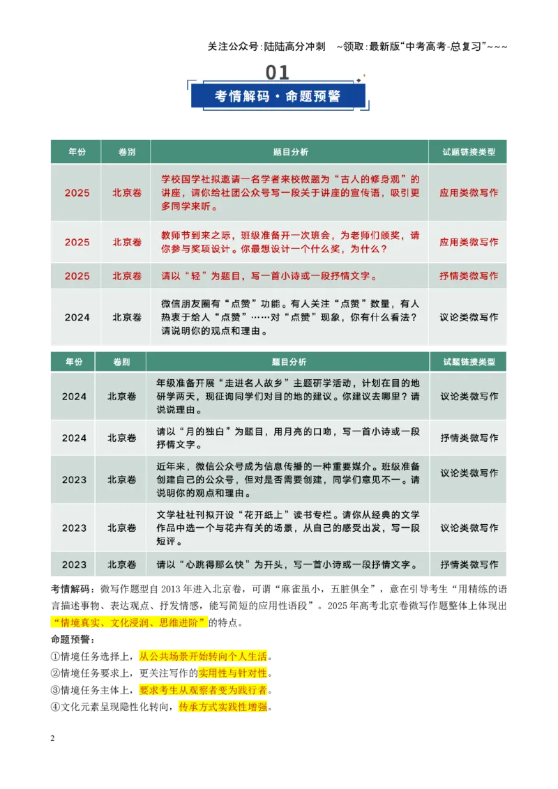 《第04讲微写作（复习讲义）（全国通用）（教师版）_一轮复习_2026年-语文一轮复习_2026年高考语文一轮复习讲义+练习+课件（新教材新高考）-G55_2026版_专题十作文》第2页预览