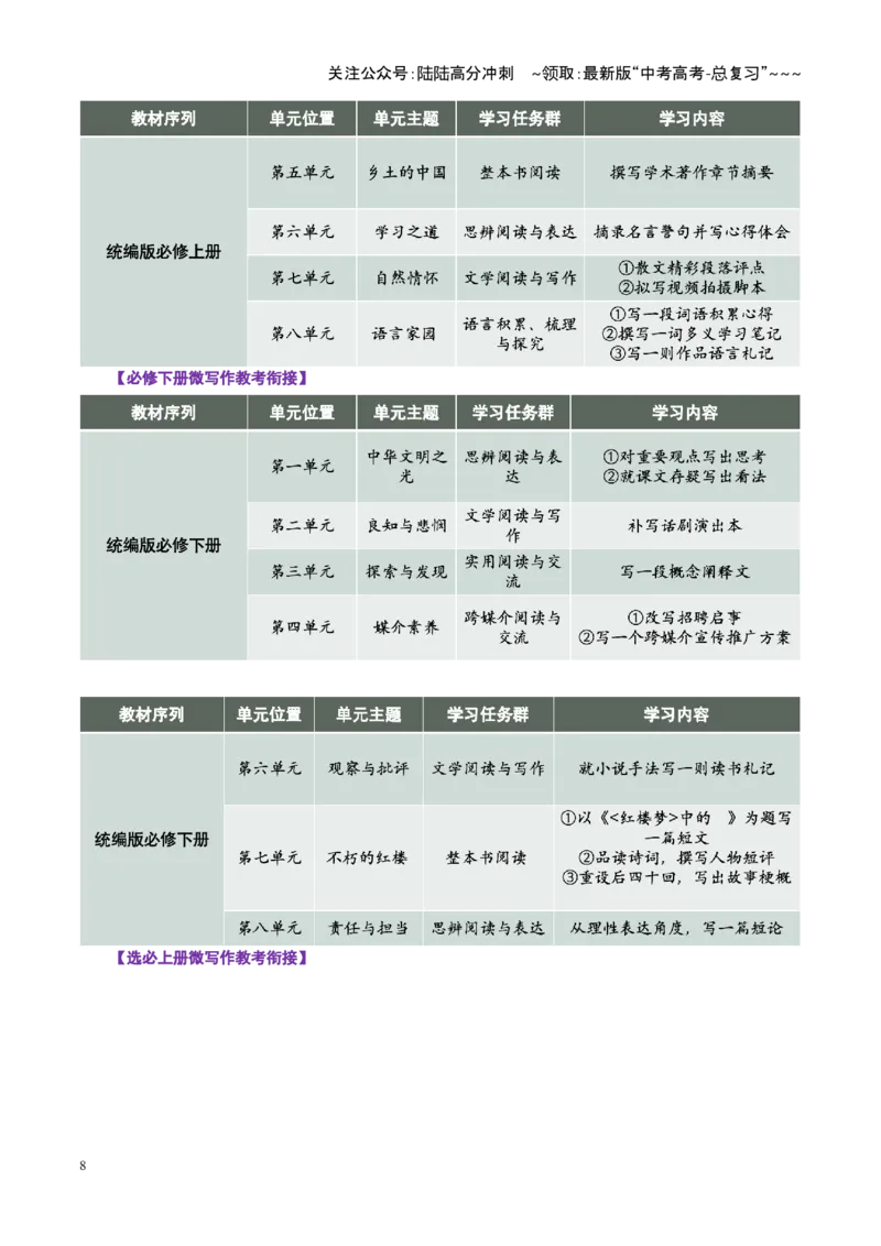 《第04讲微写作（复习讲义）（全国通用）（教师版）_一轮复习_2026年-语文一轮复习_2026年高考语文一轮复习讲义+练习+课件（新教材新高考）-G55_2026版_专题十作文》第8页预览