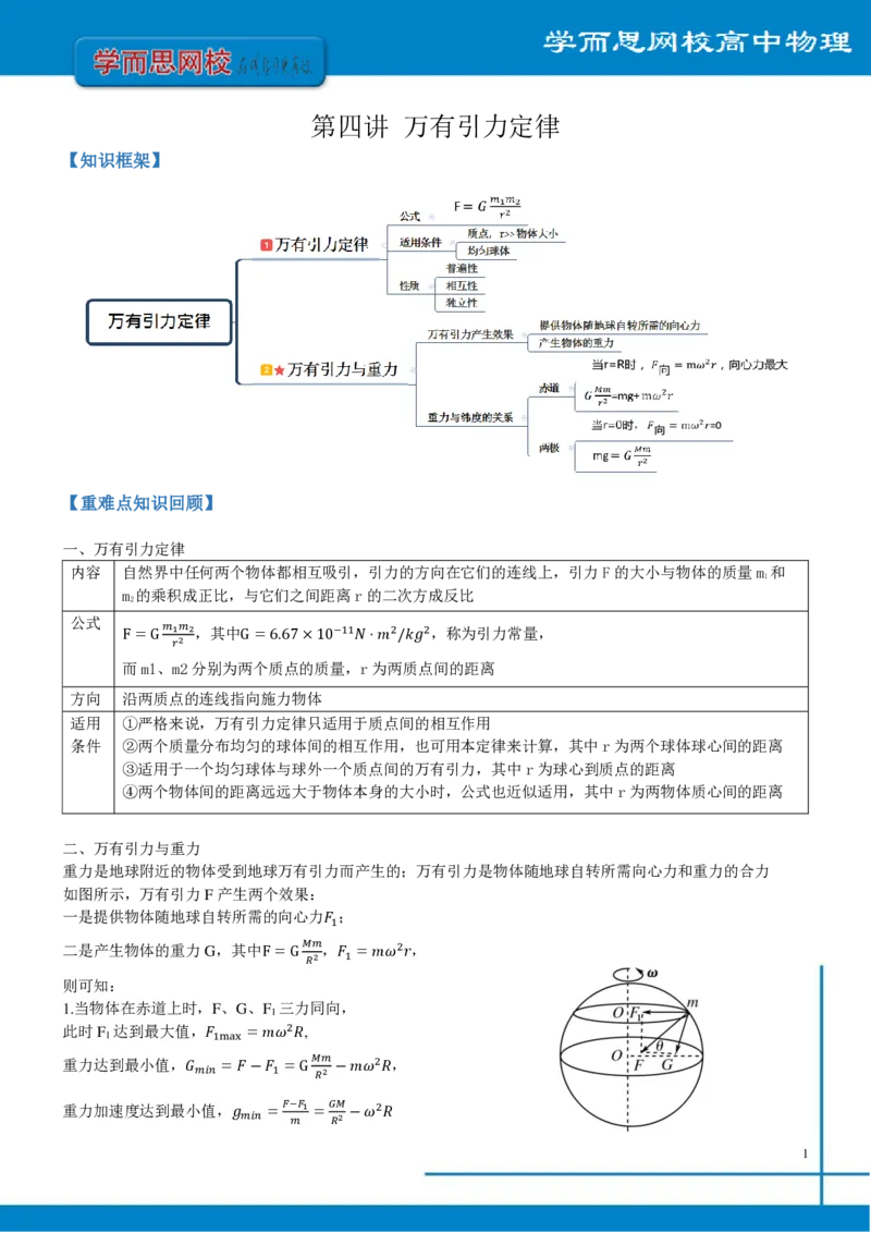 《全国高一物理总结寒假第4讲-bcaab8eec959_学而思高一全套_2020年寒假高一_2020寒假—目标985班高一物理直播(必修2+电场)章进完结_课后总结》第1页预览