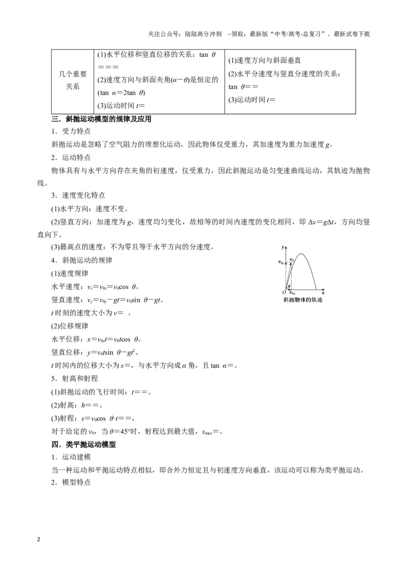 《专题04抛体运动模型（学生版）_04-物理-高考总复习_专项复习_2025年_2025年高中高考物理模型与方法_资料_3高中（全册）_必修第二册》第2页预览