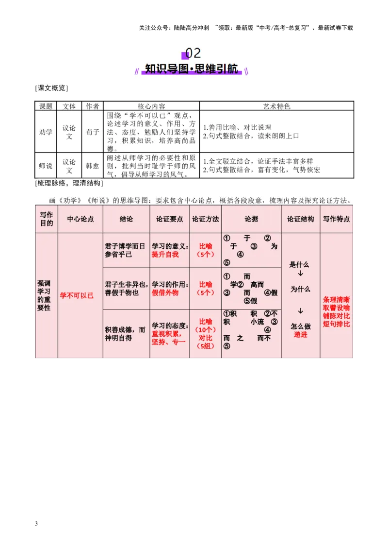《第01讲必修上《劝学》、《师说》（讲义）（教师版）_一轮复习_2025年_2025年高考语文一轮复习讲义+练习+课件（新教材新高考）_文言文阅读》第3页预览