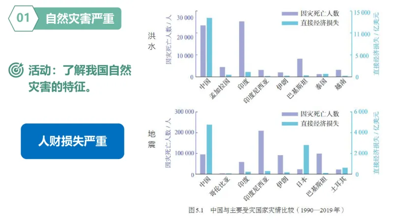 《人教2026版《情景任务教学课件》5.1中国的自然灾害（教学课件）地理人教版2024八年级上册_26秋初中教辅资料_26秋初中《暑假预习》》第7页预览