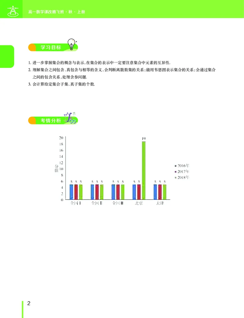《2019-秋高一数学直播腾飞班（课改）讲义（上）-正文-3312831b2be4_学而思高一全套_2019秋季高一1_2019秋高一数学腾飞班（课改）付恒岩》第5页预览