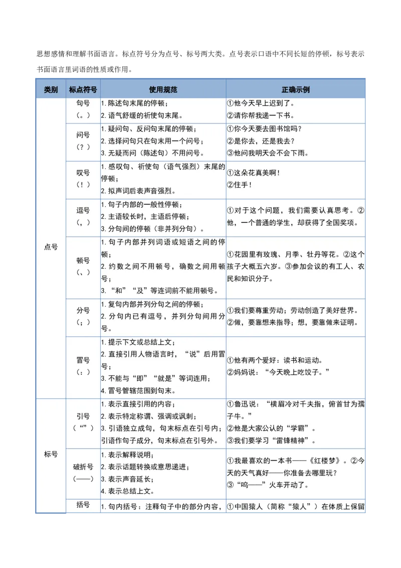 《清单02语言文字运用（标点符号）（知识·方法·能力清单）（学生版）(1)_二轮复习_2026年-语文二轮复习_2026年高考语文二轮复习知识清单（全国通用）-G448_2026版》第4页预览