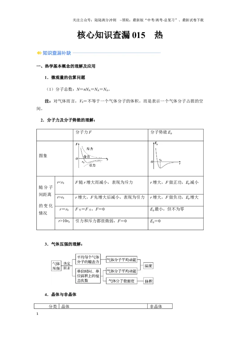 《015热-（核心知识查漏）（学生版）_04-物理-高考总复习_专项复习_2025年_2025年高考物理抢押秘籍（黑吉辽蒙专用）》第1页预览
