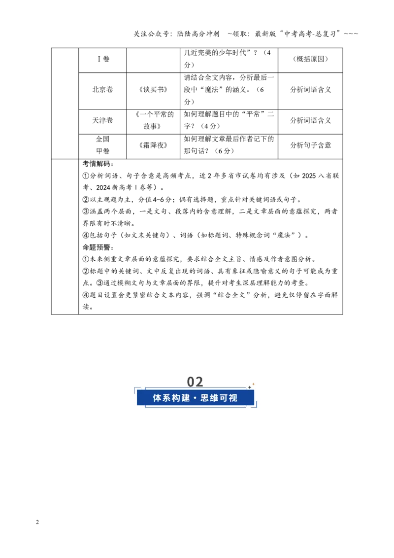 《第03讲理解分析词句（复习讲义）（全国通用）（教师版）_一轮复习_2026年-语文一轮复习_2026年高考语文一轮复习讲义+练习+课件（新教材新高考）-G55_2026版_专题三散文阅读》第2页预览