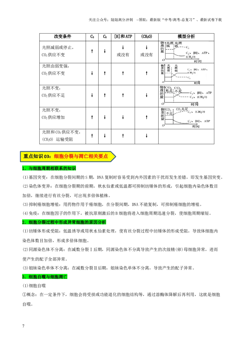 《生物-2025年高考考前最后一课_06-生物-高考总复习_三轮冲刺_生物（含PDF，可直接打印）-2025年高考考前最后一课》第10页预览