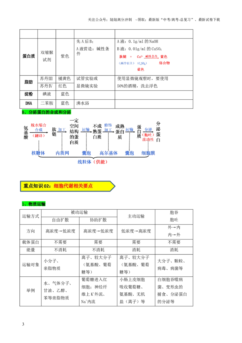 《生物-2025年高考考前最后一课_06-生物-高考总复习_三轮冲刺_生物（含PDF，可直接打印）-2025年高考考前最后一课》第6页预览