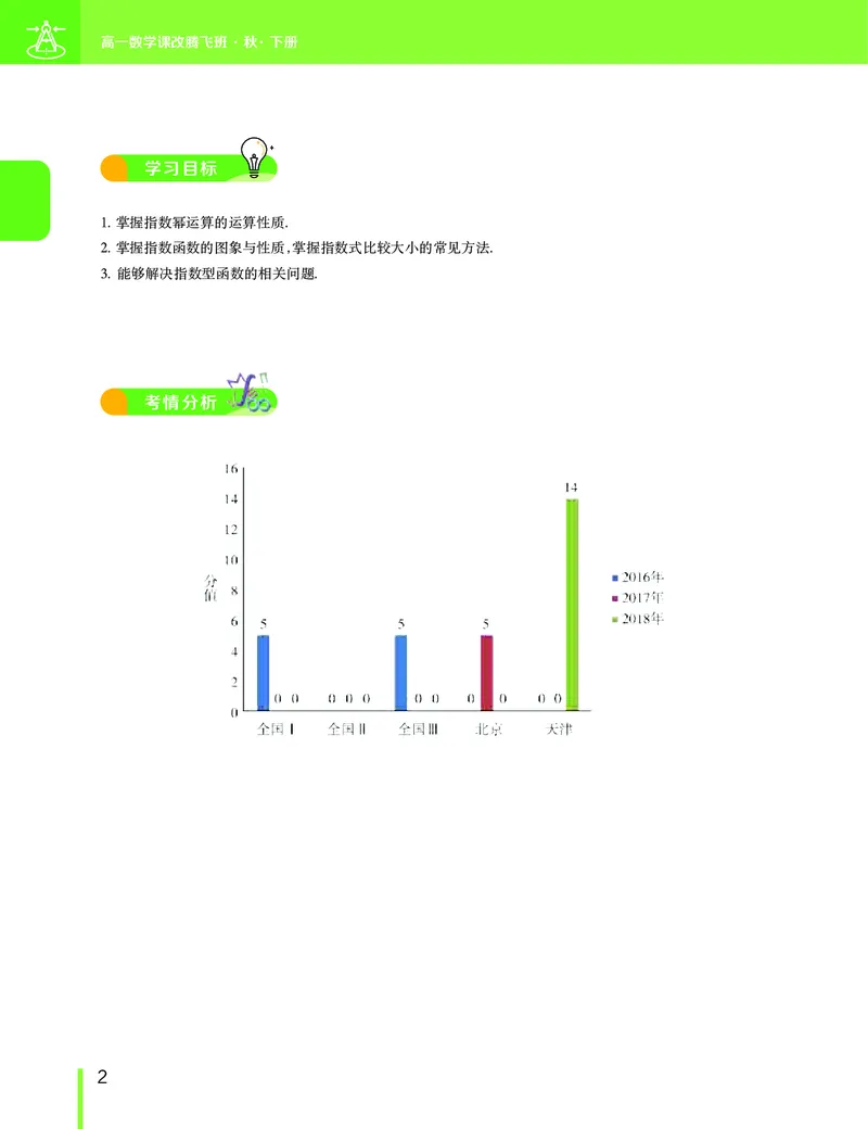 《2019-秋高一数学直播腾飞班（课改）讲义（下）-b6053cd0fbc1_学而思高一全套_2019秋季高一1_2019秋高一数学腾飞班（课改）付恒岩》第5页预览
