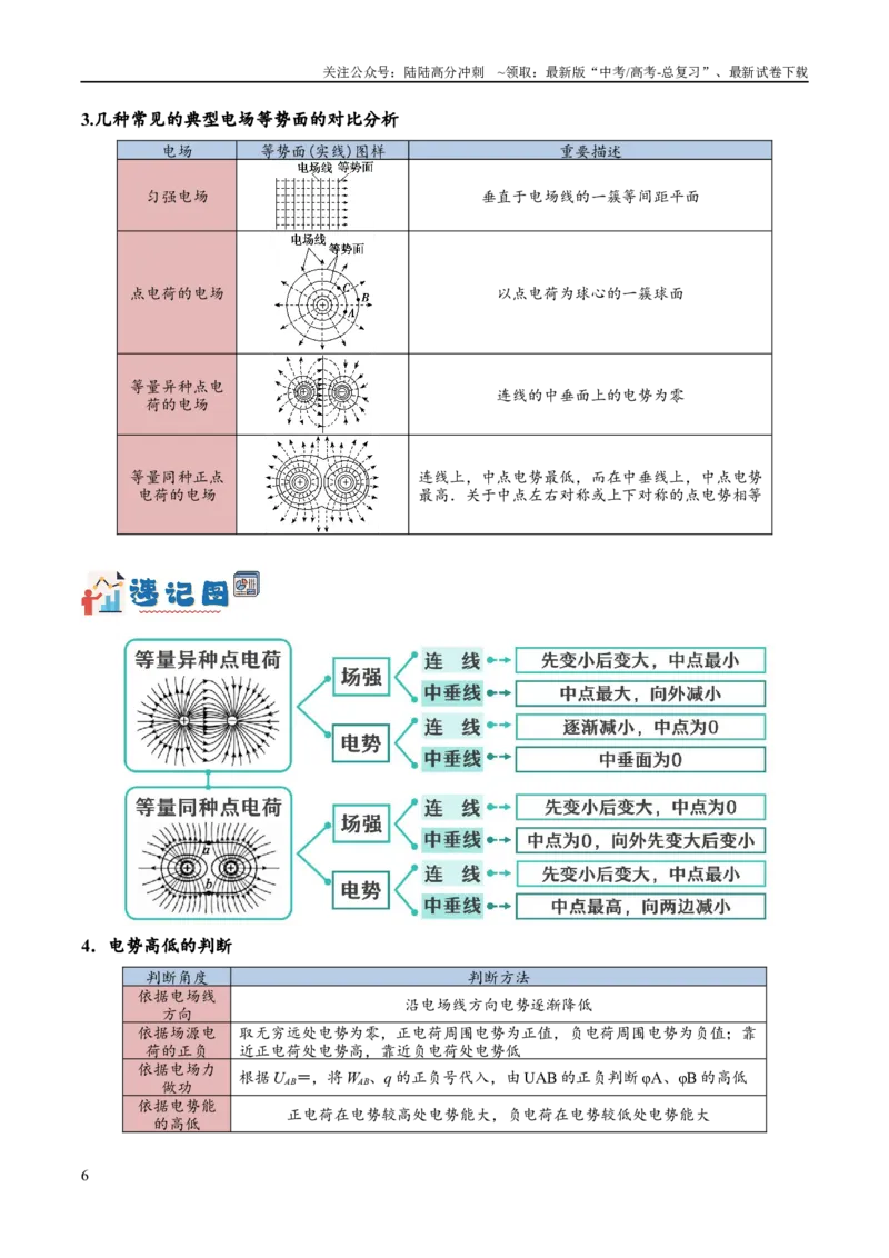 《专题07静电场中的力和能量问题（讲义）（解析版）_04-物理-高考总复习_二轮复习_2024年_2024年高考物理二轮复习高频考点追踪与预测（新高考专用）_讲义_教师版（含答案解析）》第6页预览