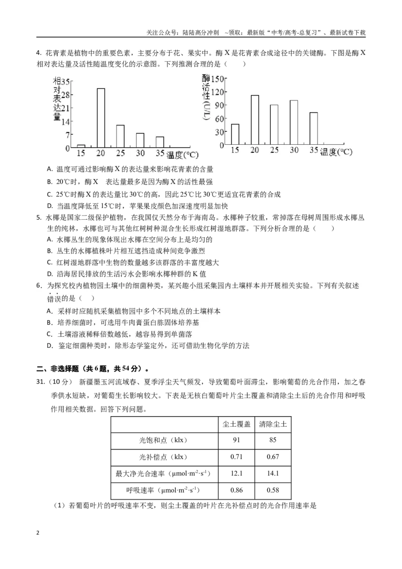 《生物（全国卷）（考试版）_06-生物-高考总复习_专项复习_2025年_2025年高考第一二三次模拟卷（多地区）生物_2025年高考生物第二次模拟卷26套_生物（全国卷）》第2页预览