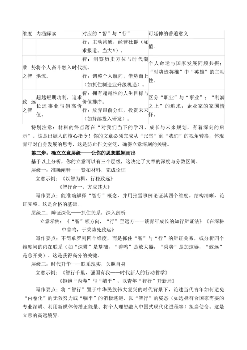 《热点深加工：解码张雪“智行”传奇，锻造高考作文核心思辨力“智行千里”主题作文导写_专项复习_2026年-语文专项复习_162026年高考语文作文热点新闻素材速记快用》第6页预览