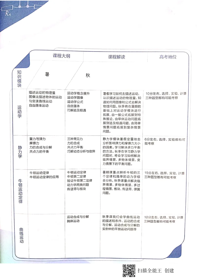 《2019秋高一物理腾飞班讲义上-30835612a7f0_学而思高一全套_2019秋季高一1_2019秋高一物理腾飞班（课改）章进》第5页预览