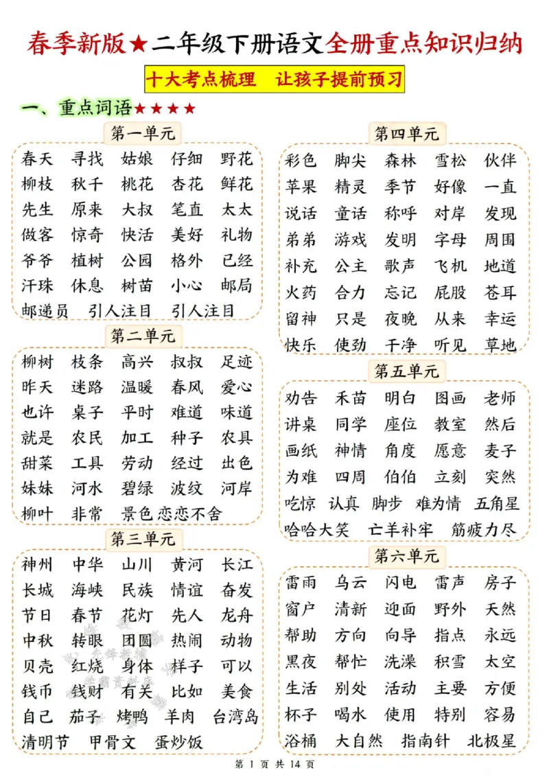 《B20125二年级（下）语文全册重点知识归纳(微信564455174)_2年级下册同步教辅_2下-语文_二下语文-重点必备资料》第1页预览