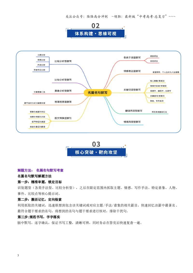《第01讲名篇名句默写（复习讲义）（全国通用）（学生版）_一轮复习_2026年-语文一轮复习_2026年高考语文一轮复习讲义+练习+课件（新教材新高考）-G55_2026版_专题八名篇名句默写》第3页预览