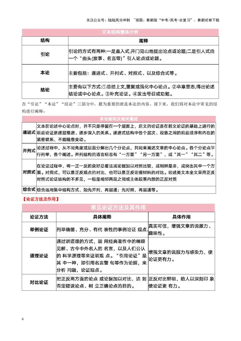 《第03讲论点与论据的关系（讲义）学生版_一轮复习_2025年_2025年高考语文一轮复习讲义+练习+课件（新教材新高考）_信息类文本阅读》第6页预览