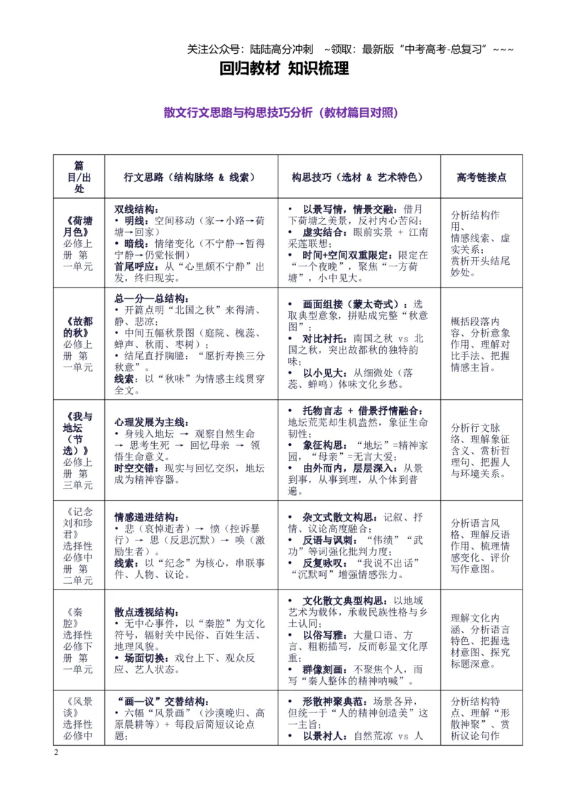 《第01讲分析散文行文思路和构思技巧（梳理行文思路，分析线索及其作用、分析重要句段的作用）（讲义学生版）_一轮复习_2026年-语文一轮复习_资料》第2页预览