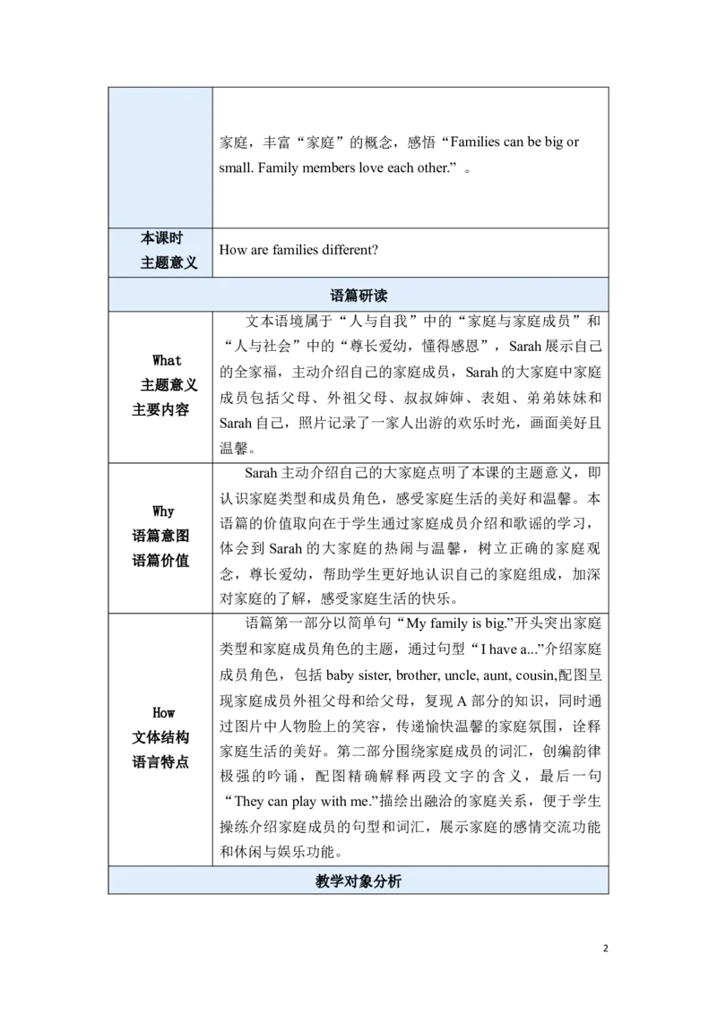 《三上Unit2BLet'slearn_26秋小学初中各机构教辅大合集（一本、教材帮、阳光同学、王朝霞、实验班、小典中点、上分卷、白欧、课堂笔记等等）_26秋小学教辅资料_1526秋课件教案_新-Unit2》第2页预览