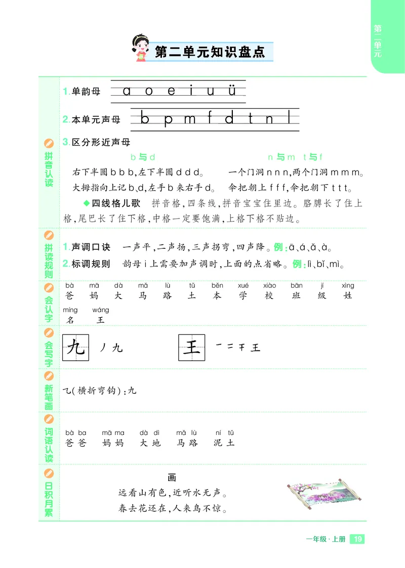 《24秋一上《知识盘点》_1年级上册同步教辅_1上语文_一上语文-知识点汇总》第2页预览