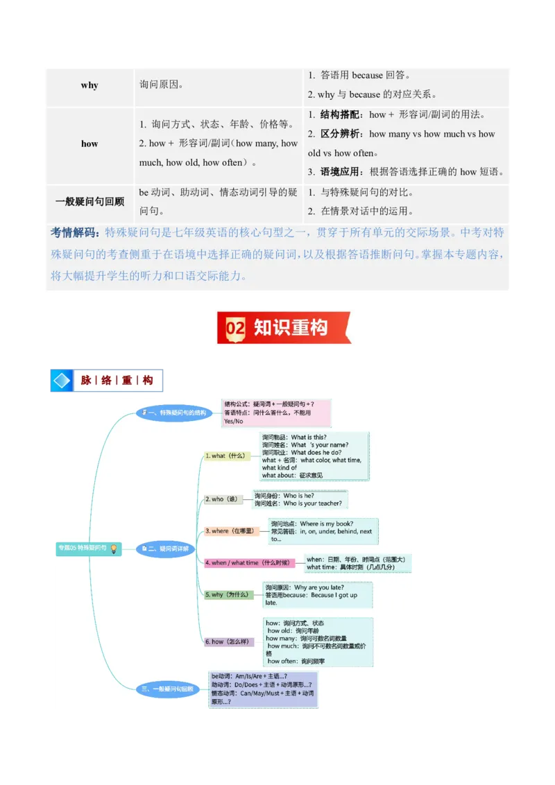 《人教2026《暑假复习讲义》专题05特殊疑问句（暑假复习讲义）（原卷版）_26秋初中教辅资料_26秋初中《暑假预习》_2026秋《暑假复习讲义》7上英语》第2页预览