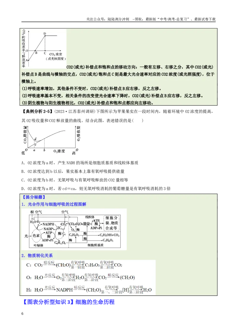 《专题03图表分析型选择题（原卷版）_06-生物-高考总复习_二轮复习_2025年_2025年高考生物二轮热点题型归纳与变式演练（新高考通用）》第6页预览