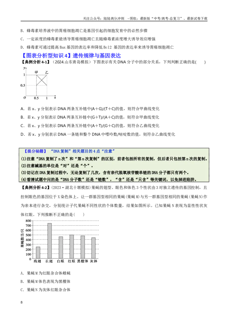 《专题03图表分析型选择题（原卷版）_06-生物-高考总复习_二轮复习_2025年_2025年高考生物二轮热点题型归纳与变式演练（新高考通用）》第8页预览