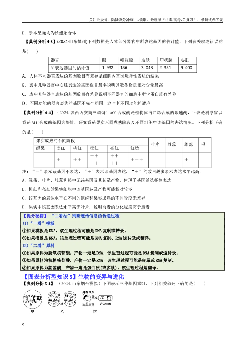 《专题03图表分析型选择题（原卷版）_06-生物-高考总复习_二轮复习_2025年_2025年高考生物二轮热点题型归纳与变式演练（新高考通用）》第9页预览