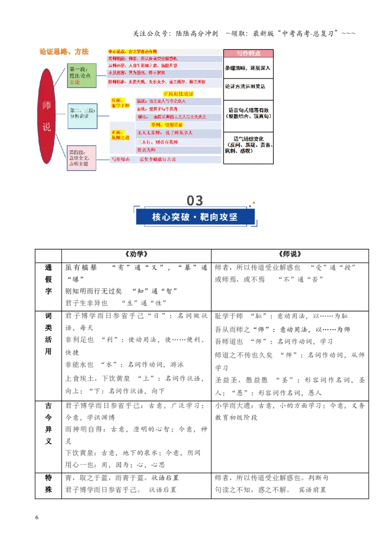 《第01讲《劝学》《师说》（复习讲义）（全国通用）（教师版）_一轮复习_2026年-语文一轮复习_2026年高考语文一轮复习讲义+练习+课件（新教材新高考）-G55_2026版_专题六文言文阅读》第6页预览