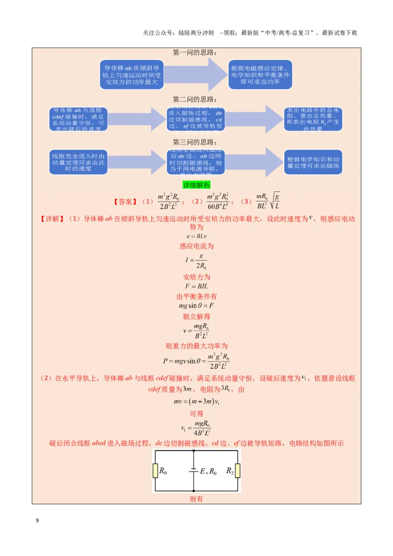 《模板12电磁感应（四大题型）（解析版）_04-物理-高考总复习_专项复习_2025年_2025年高考物理答题技巧与答题模板（全国通用）》第9页预览