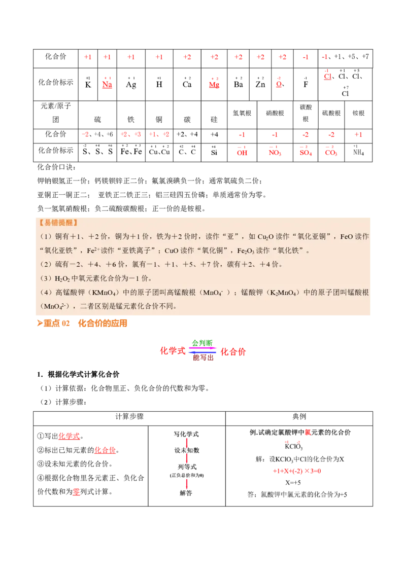 《人教2026版《暑假培优讲义》第17讲物质组成的表示（二）（暑假培优讲义）（解析版）_26秋初中教辅资料_26秋初中《暑假预习》》第3页预览