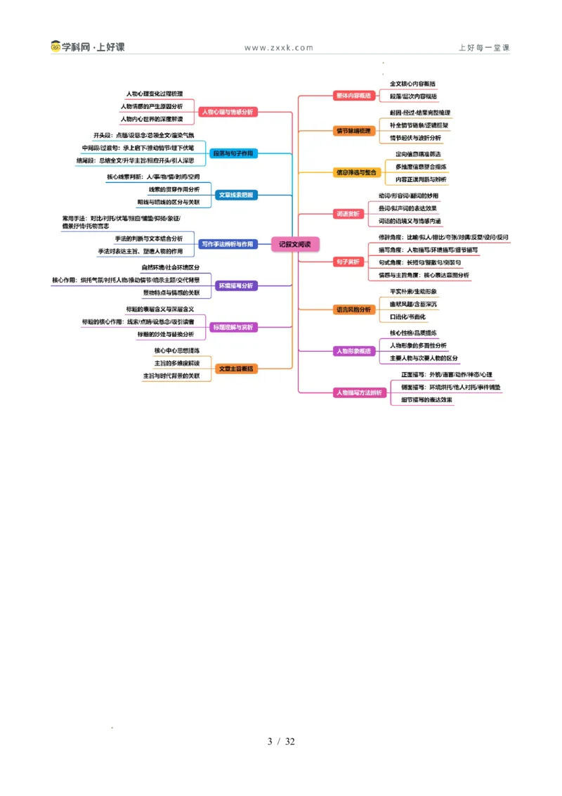 《专题03记叙文阅读与说明文阅读（暑假复习讲义）（原卷版）_26秋小学初中各机构教辅大合集（一本、教材帮、阳光同学、王朝霞、实验班、小典中点、上分卷、白欧、课堂笔记等等）》第3页预览