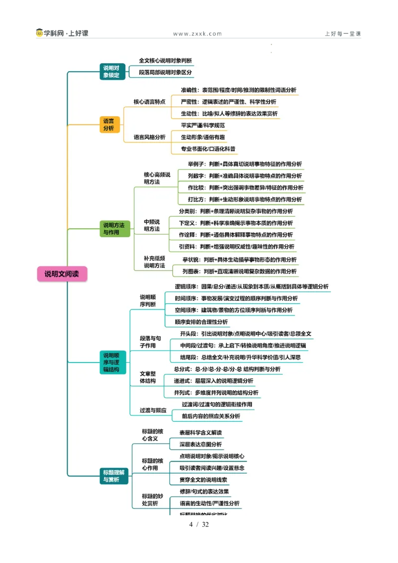 《专题03记叙文阅读与说明文阅读（暑假复习讲义）（原卷版）_26秋小学初中各机构教辅大合集（一本、教材帮、阳光同学、王朝霞、实验班、小典中点、上分卷、白欧、课堂笔记等等）》第4页预览