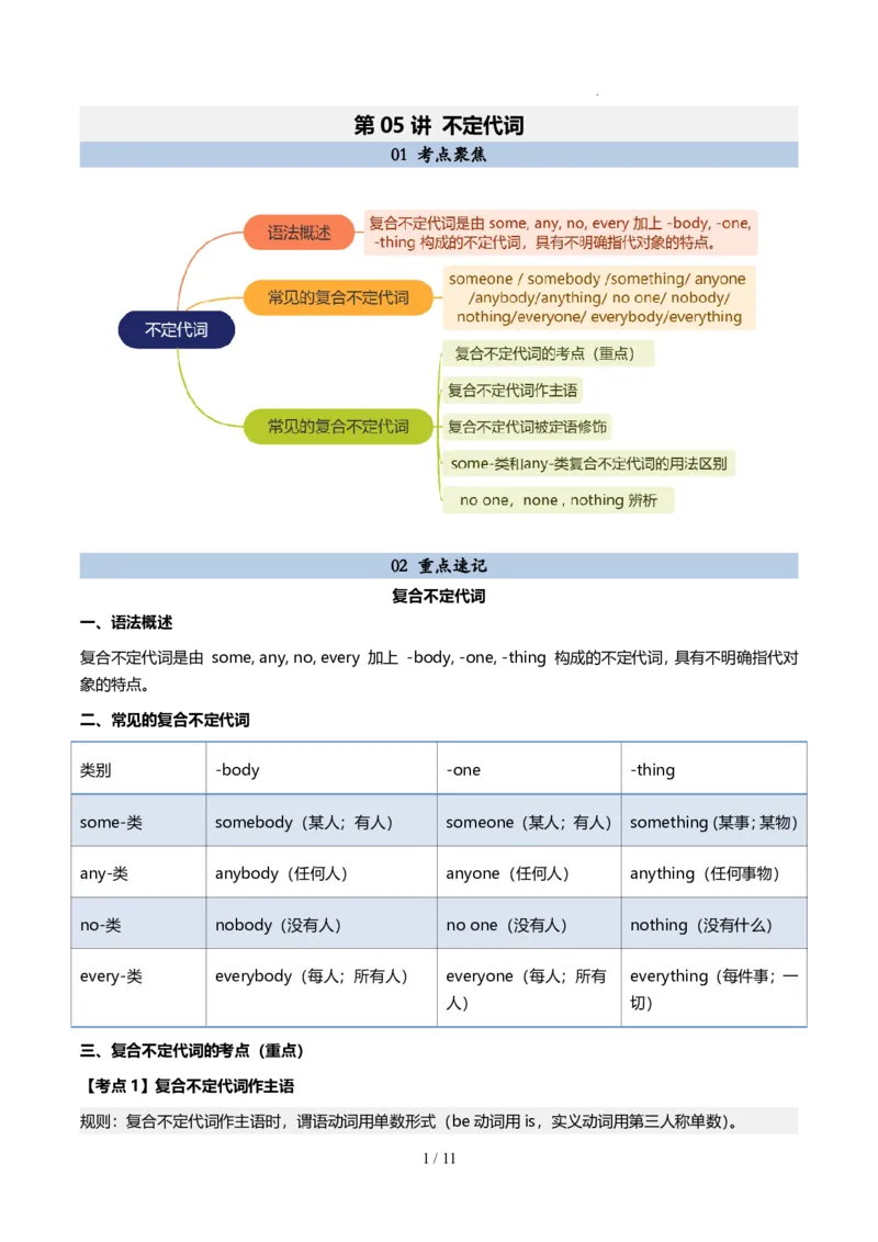 《人教2026版《暑假预习讲义》第05讲不定代词（解析版）_26秋小学初中各机构教辅大合集（一本、教材帮、阳光同学、王朝霞、实验班、小典中点、上分卷、白欧、课堂笔记等等）》第1页预览