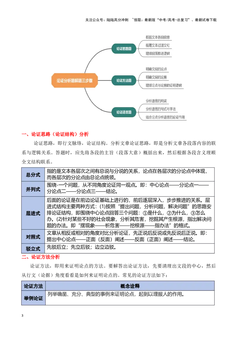 《模板03信息类文本论证相关分析答题模板（原卷版）_专项复习_2025年_2025年高考语文答题技巧与答题模板（全国通用）》第3页预览