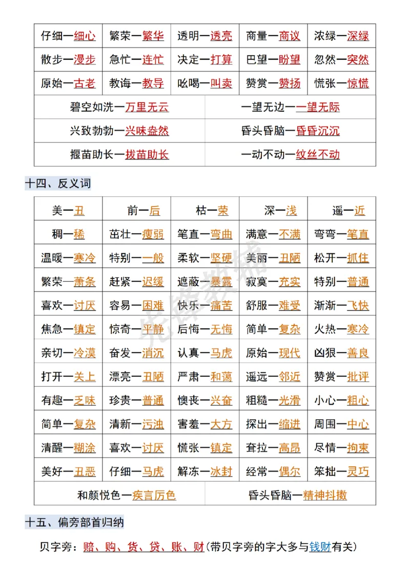 《B20109二年级（下）语文必背知识点汇总(微信564455174)_2年级下册同步教辅_2下-语文_二下语文-重点必备资料》第5页预览