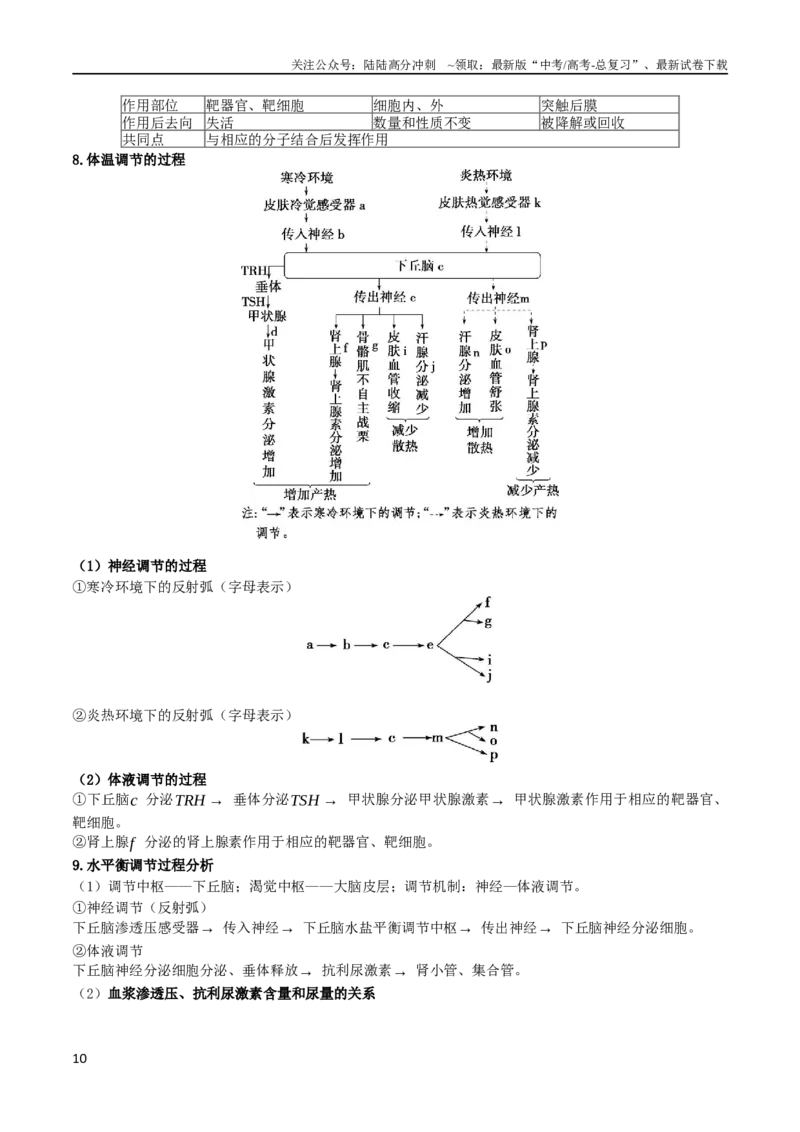 《专题07神经-体液-免疫调节（解析版）_06-生物-高考总复习_二轮复习_2024年_2024年高考生物二轮复习考点归纳与解题策略新高考_资料》第10页预览