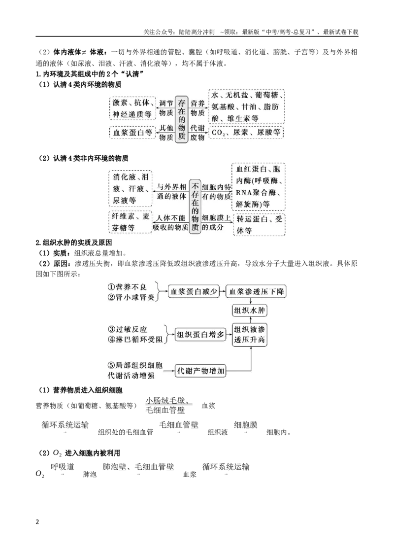 《专题07神经-体液-免疫调节（解析版）_06-生物-高考总复习_二轮复习_2024年_2024年高考生物二轮复习考点归纳与解题策略新高考_资料》第2页预览