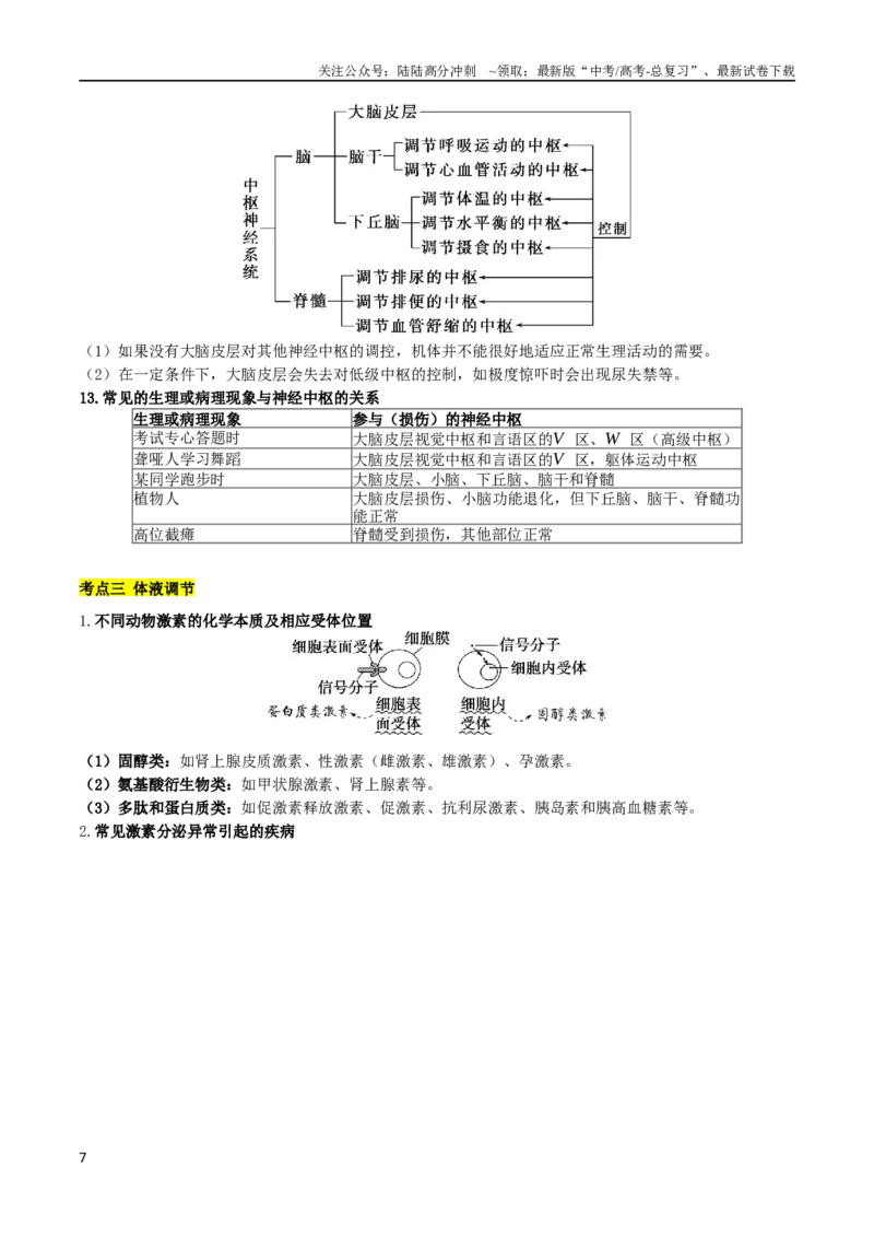 《专题07神经-体液-免疫调节（解析版）_06-生物-高考总复习_二轮复习_2024年_2024年高考生物二轮复习考点归纳与解题策略新高考_资料》第7页预览