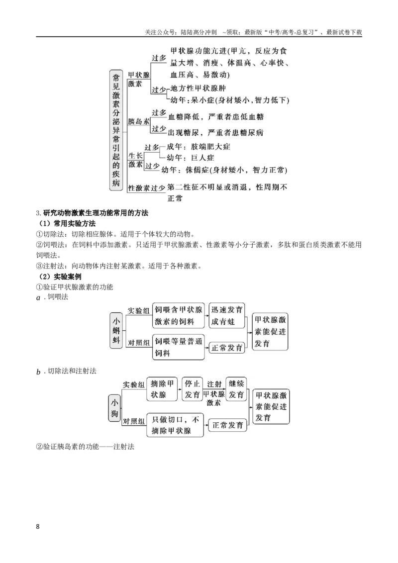 《专题07神经-体液-免疫调节（解析版）_06-生物-高考总复习_二轮复习_2024年_2024年高考生物二轮复习考点归纳与解题策略新高考_资料》第8页预览