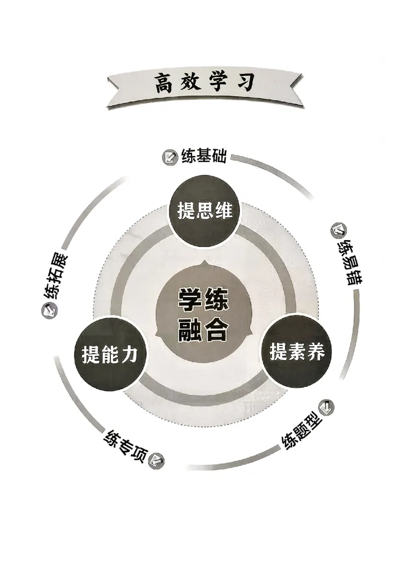 《26秋鲁教版八上数学同行学案课堂作业_2027版初中《同行学案学练测》8年级上册（数学）（鲁教版）》第7页预览