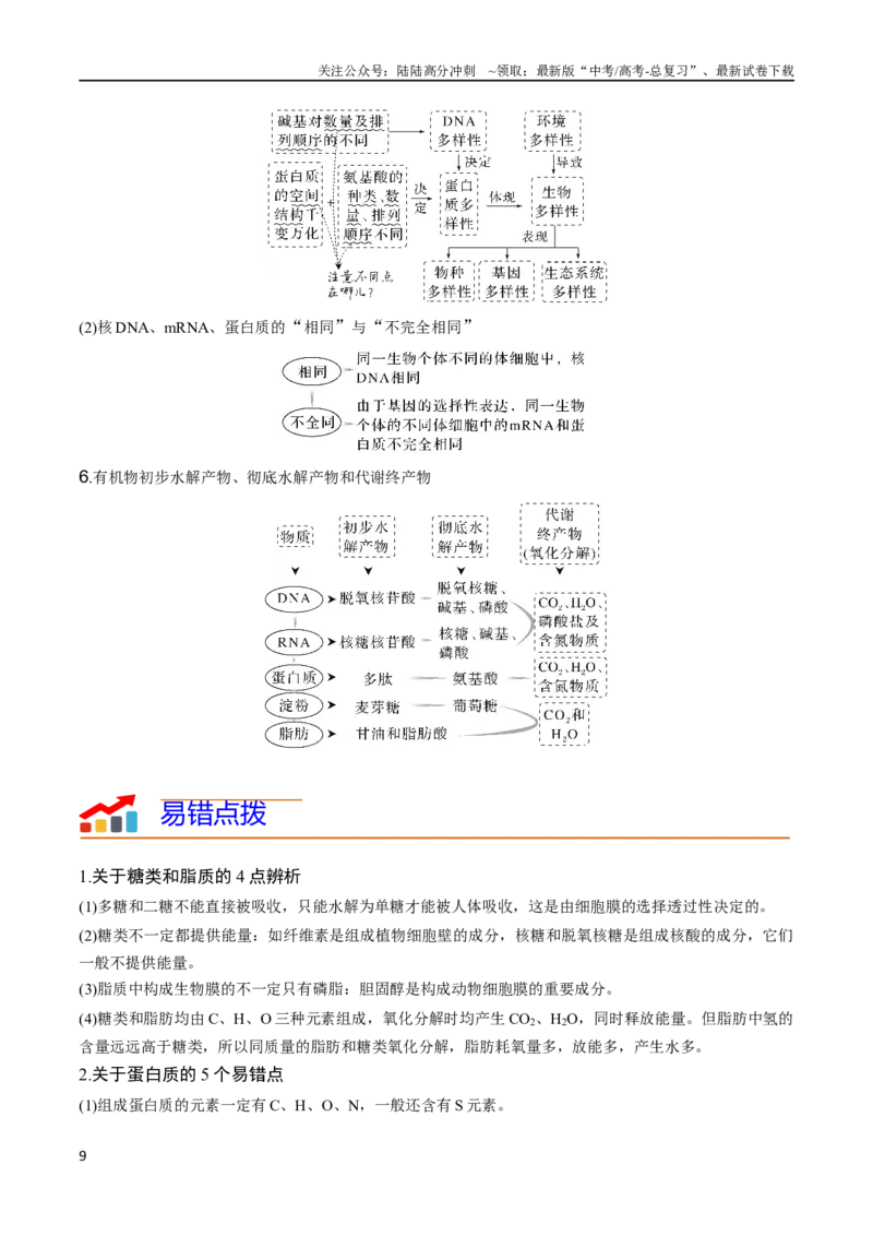 《专题01细胞的物质基础（教师版）_06-生物-高考总复习_专项复习_2024年_2024年高考生物热点·重点·难点专练（新高考专用）》第9页预览