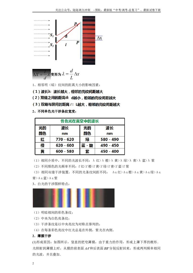 《第05讲光的干涉、衍射和偏振模型（解析版）_04-物理-高考总复习_一轮复习_2024年_2024年高考物理一轮复习模型解题技巧巩固练习备考_第十一章热学、光学各模块之分析(7)份》第2页预览