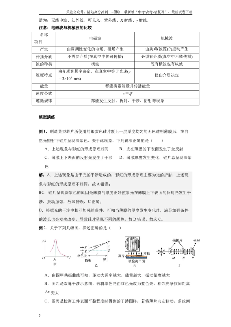 《第05讲光的干涉、衍射和偏振模型（解析版）_04-物理-高考总复习_一轮复习_2024年_2024年高考物理一轮复习模型解题技巧巩固练习备考_第十一章热学、光学各模块之分析(7)份》第5页预览