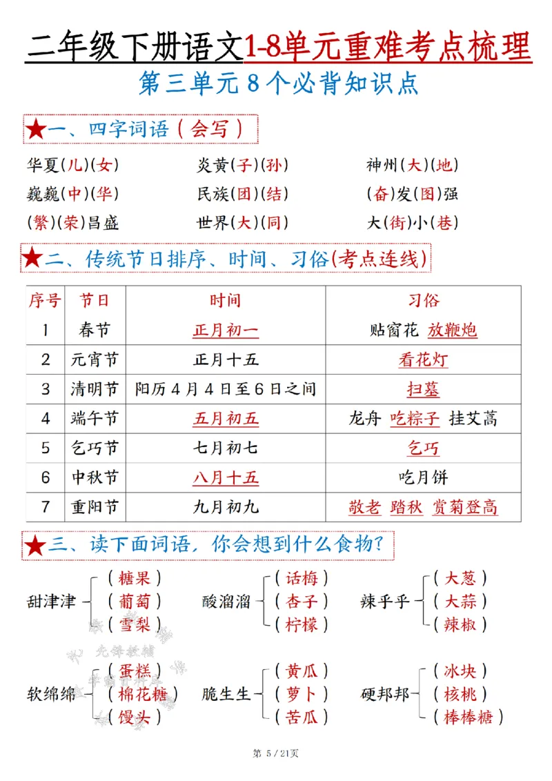 《B20313二年级下册语文18单元重难考点梳理（21页）SY(1)_2年级下册同步教辅_2下-语文_二下语文-核心考点》第5页预览