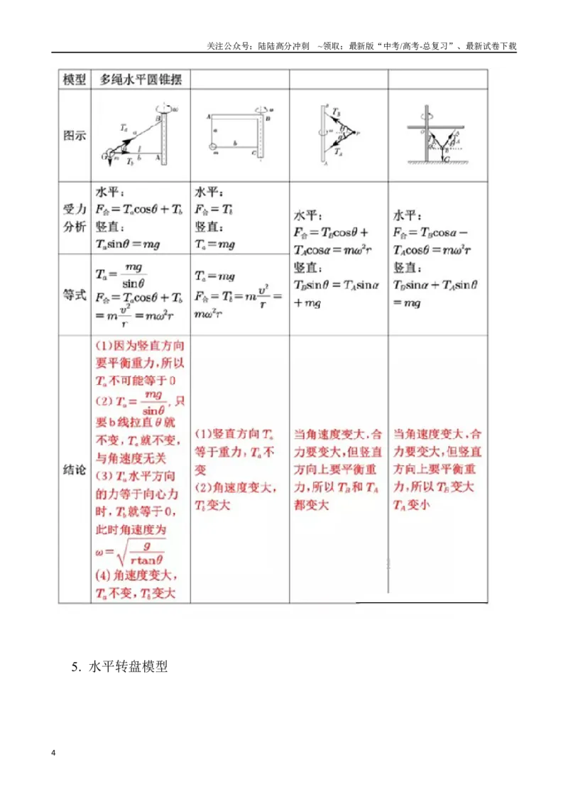 《5.3水平面内圆周运动（解析版）高考一轮复习100考点100讲_04-物理-高考总复习_一轮复习_2024年_2024年高考物理一轮复习100考点100讲_资料》第4页预览