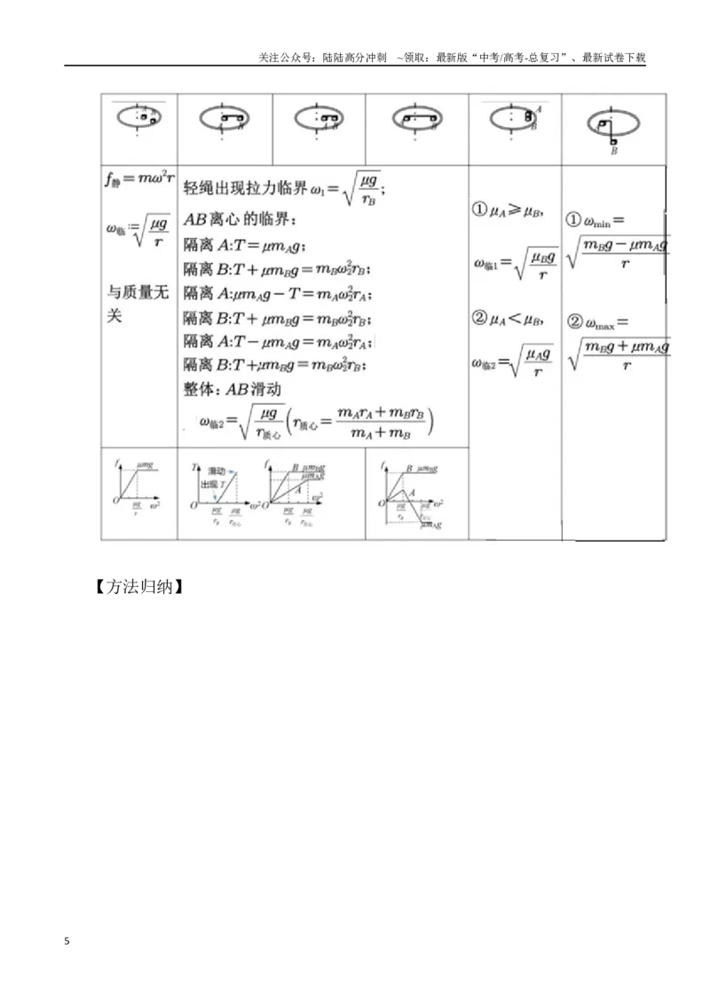 《5.3水平面内圆周运动（解析版）高考一轮复习100考点100讲_04-物理-高考总复习_一轮复习_2024年_2024年高考物理一轮复习100考点100讲_资料》第5页预览