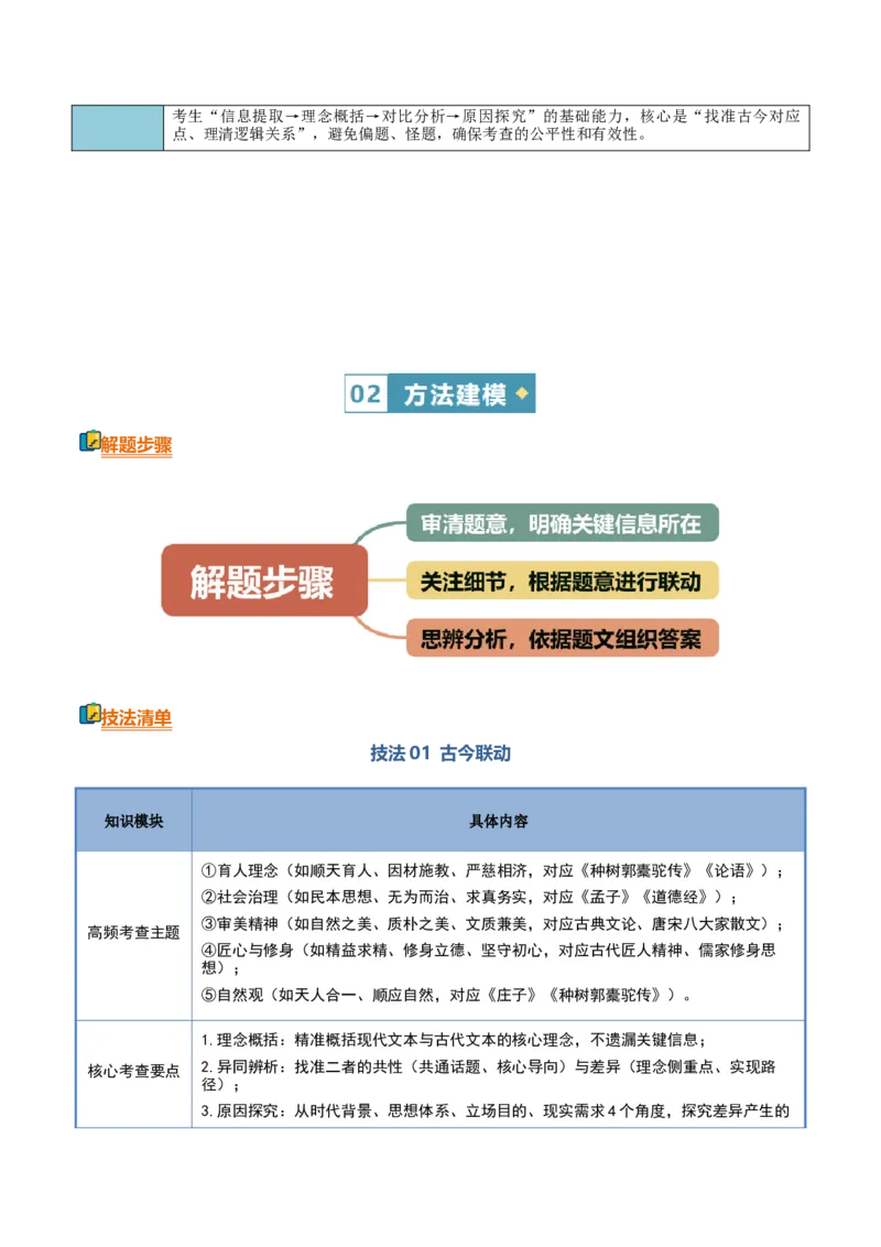 《清单04信息类文本阅读（信息迁移运用）（古今联动、跨文本热点题型）（知识·方法·能力清单）（全国通用）（教师版）(1)_二轮复习_2026年-语文二轮复习_2026版》第3页预览